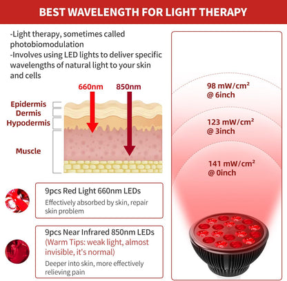 Red Light Therapy with Clip, Infrared Light Therapy Lamp for Body and Face Use, 660Nm Red and 850Nm near Infrared Red Light Therapy Lamp with Adjustable Socket