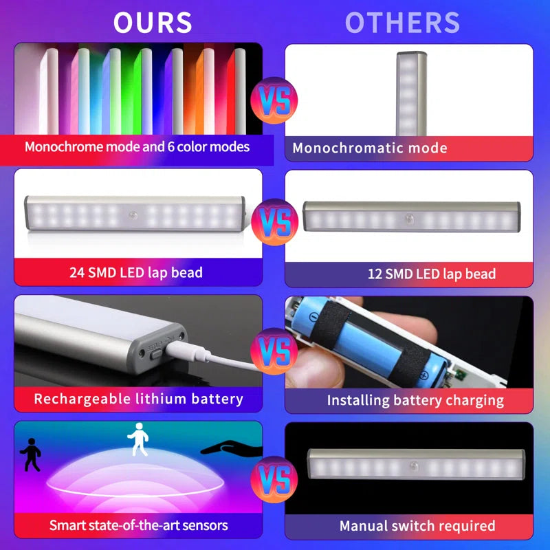 RGB Novelty Lighting, Adjustable Wireless Valentine RGB Mood Lights for Party, Bar