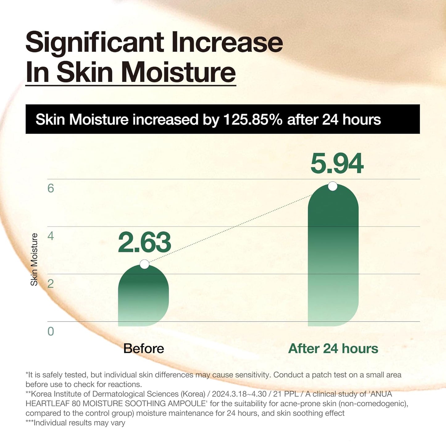 Heartleaf 80 Soothing Ampoule, Hydration Facial Serum for Glass Skin, Panthenol, Hyaluronic Acid, Non-Greasy, Gentle Formula, Lightweight Essence, Vegan, Korean Skin Care, 30Ml/1.01 Fl.Oz